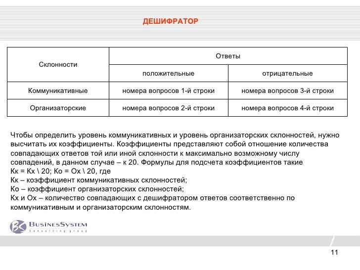 ОПРОСНИК КОС (КОММУНИКАТИВНЫХ И ОРГАНИЗАТОРСКИХ СКЛОННОСТЕЙ). ОПРОСНИК КОС (КОММУНИКАТИВНЫХ И ОРГАНИЗАТОРСКИХ СКЛОННОСТЕЙ).